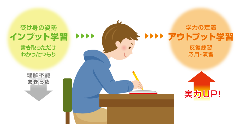 インプット学習とアウトプット学習