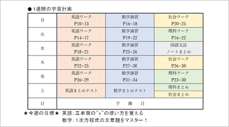 勉強時間に合わせて学習計画を立てる