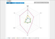総合能力チャートの画像