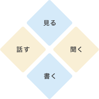 「見る」「聞く」「書く」「話す」