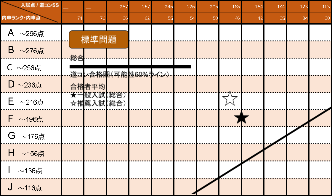 北海道室蘭東翔高等学校