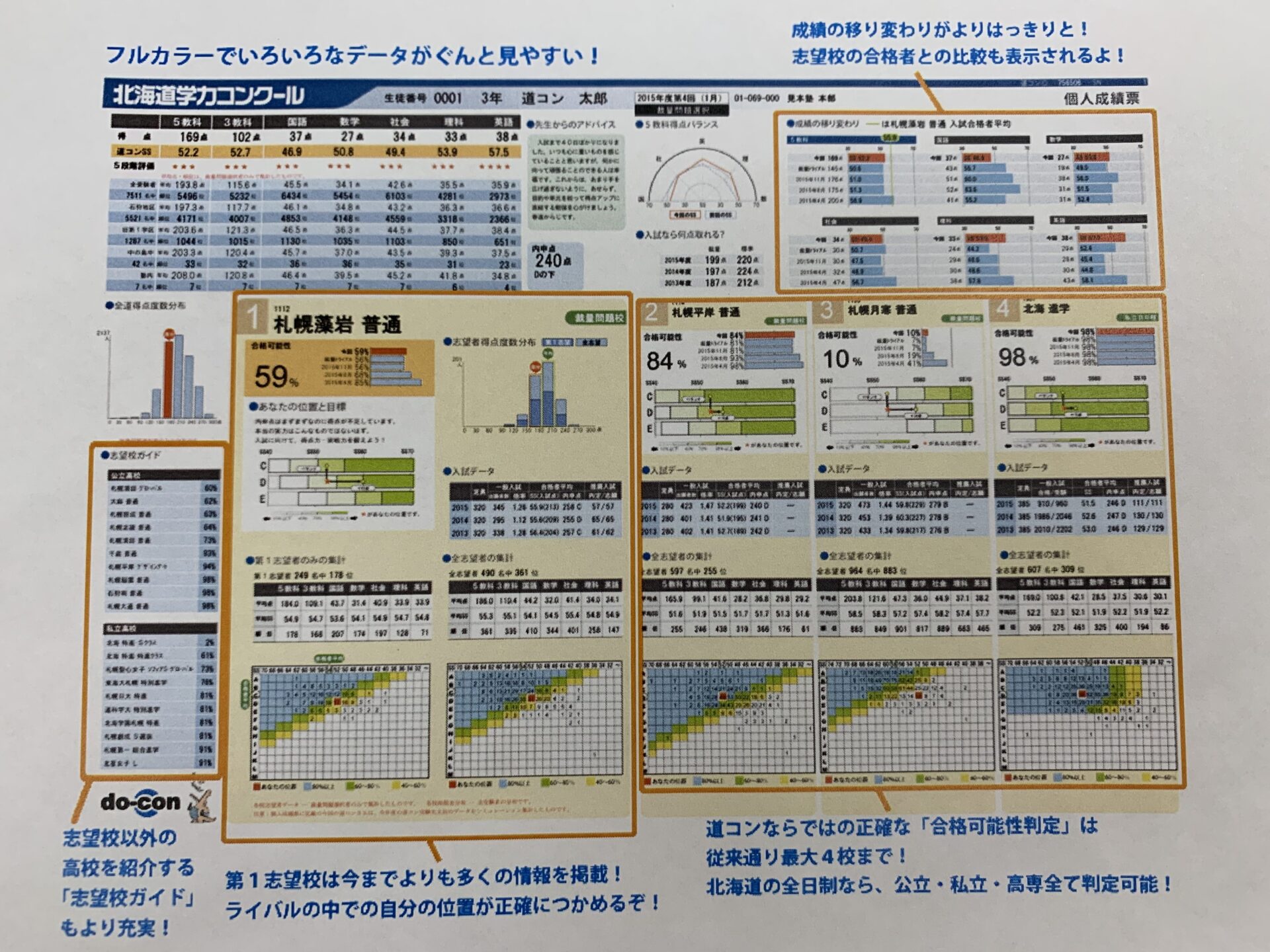 道コンで自分の実力やランクを知り 学習計画を立てよう 札幌市 西区 白石区 塾 学習塾 個別指導塾 マナビバ