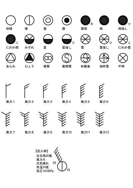 中2理科 天気 の重要ポイントをピックアップし 勉強方法を紹介 札幌市 西区 白石区 塾 学習塾 個別指導塾 マナビバ