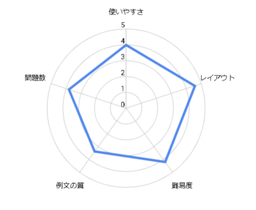 高校生必見 苦手な暗記を解消 オススメ英単語帳3選 大学受験に使うならコレ 札幌市 西区 白石区 塾 学習塾 個別指導塾 マナビバ