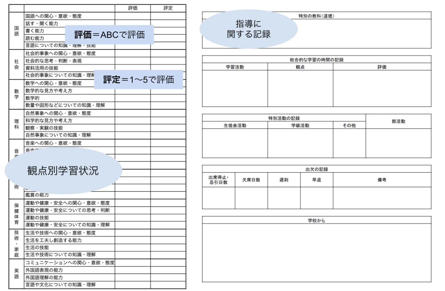 先生への通知表枠, 通知表 所見 文例 – TGTCE