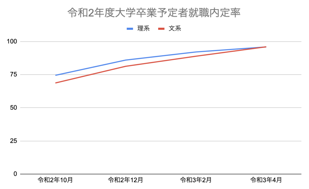文理選択 理系と文系 どっちが良いか 違いと考え方を解説します 札幌市 西区 塾 学習塾 札幌の個別指導塾 マナビバ