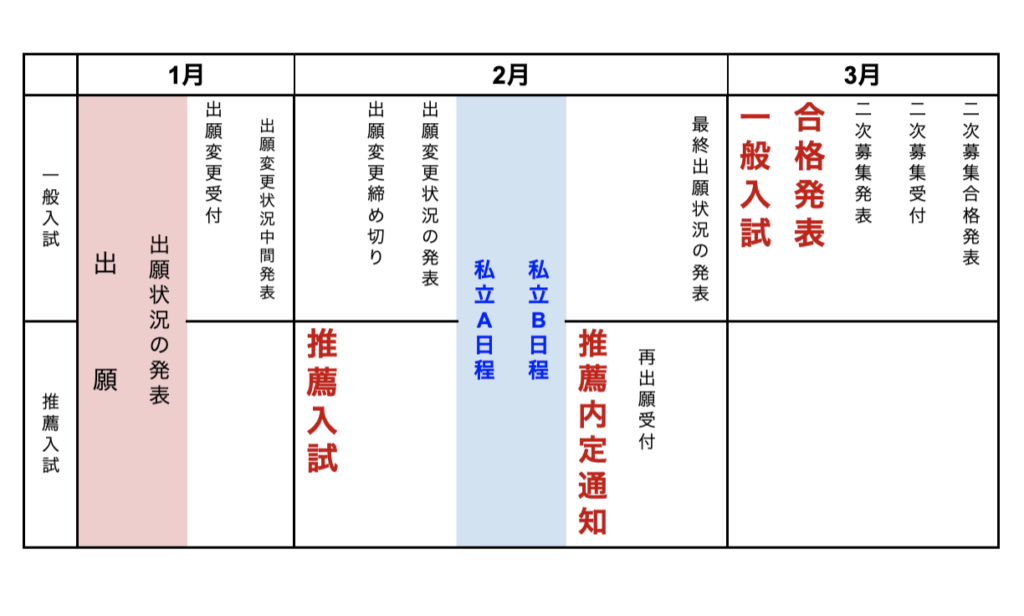 最新版 北海道の公立高校入試の出願から合格発表までを詳しくマナビバが解説します 札幌市 西区 白石区 塾 学習塾 個別指導塾 マナビバ